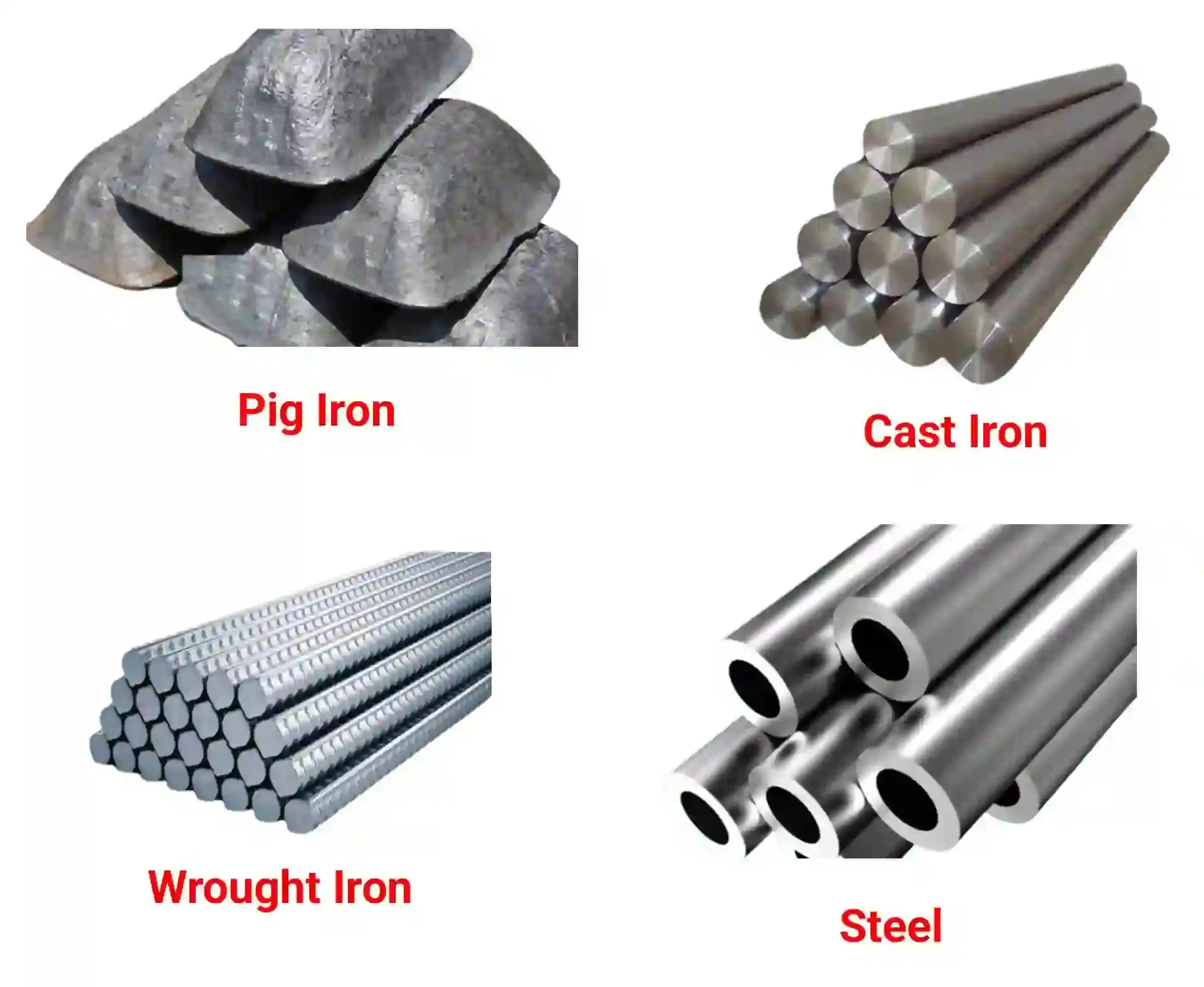 Interaction with ferrous metals