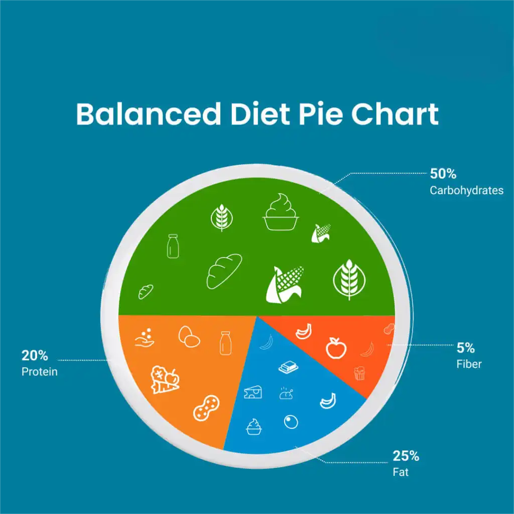 Balanced Diet Considerations