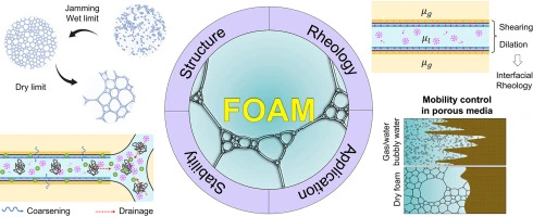 Rapid Foam Breakdown Mechanism