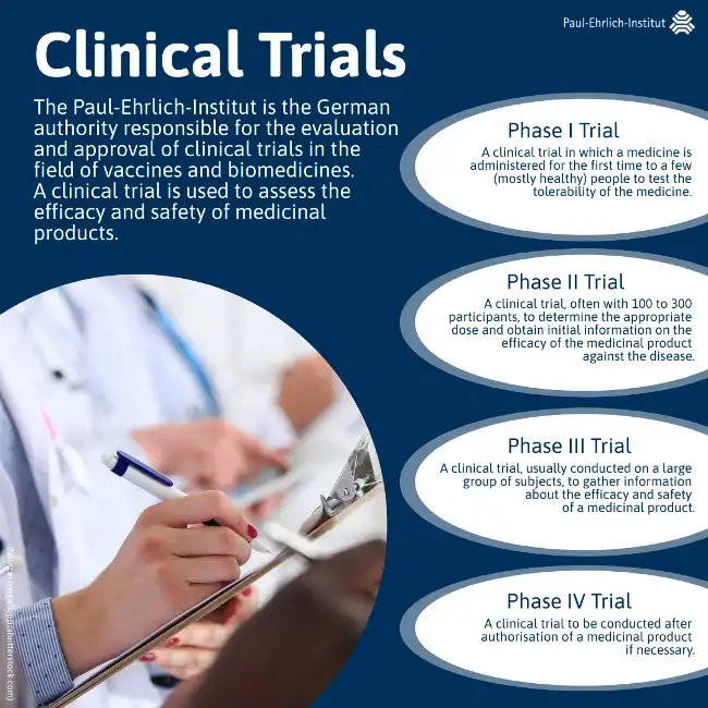 Clinical Studies and Efficacy Clinical Studies and Efficacy